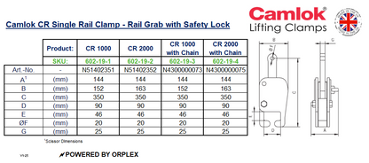 Table of Dimensions with Technical Drawing of Yellow Camlok CR Single Rail Clamp