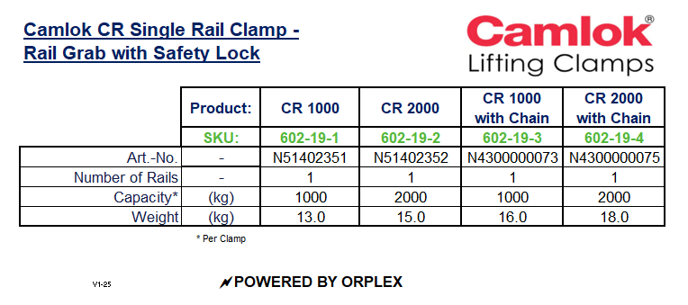 Product Specifications Table for Yellow Camlok CR Single Rail Clamp