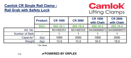 Product Specifications Table for Yellow Camlok CR Single Rail Clamp
