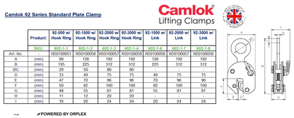 92 Series Standard Plate Clamp Dimensions Table with Diagram