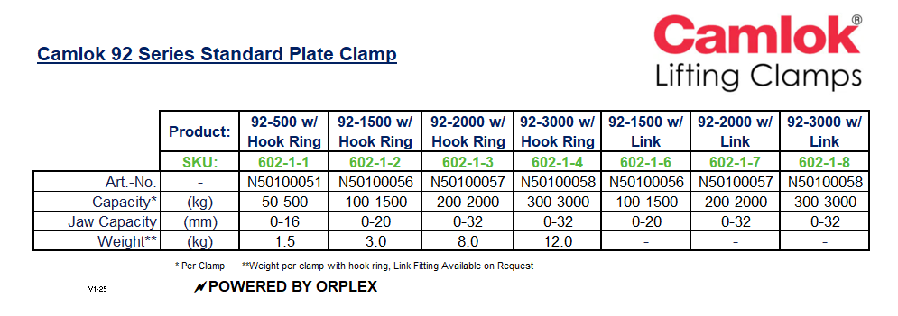 Product Specification Table for Yellow and Black Camlok 92 Series Vertical Plate Clamp 