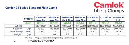 Product Specification Table for Yellow and Black Camlok 92 Series Vertical Plate Clamp 