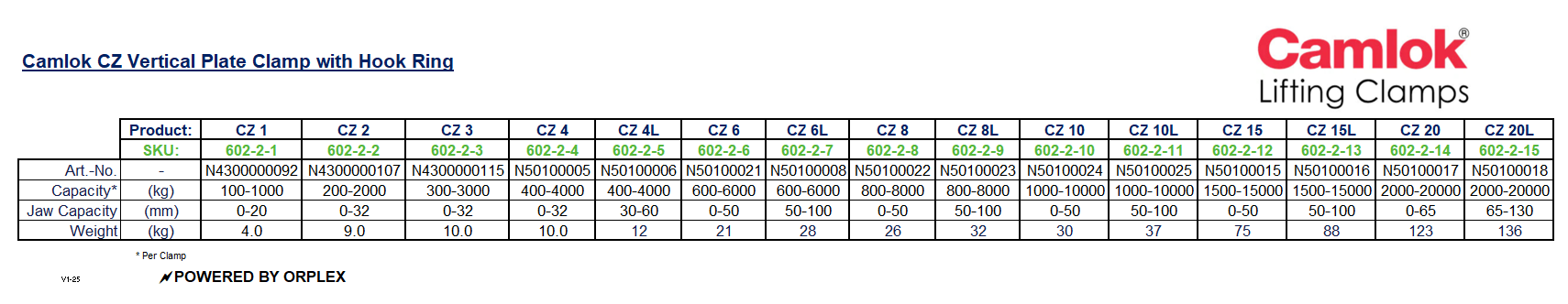 Product Specifications Table for Yellow and Black Camlok CZ Heavy Duty Plate Clamp with Hook Ring