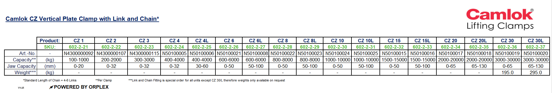 Camlok CZ Heavy Duty Plate Clamp with Link fitting & Chain Specification Table