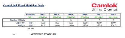 Product Specifications Table for Yellow Camlok MR Fixed Multi-Rail Grab