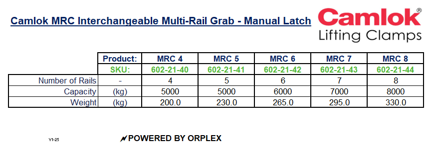 Camlock MRC4 Interchangeable Multi-Rail Grab Specification Table