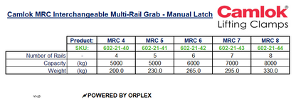 Camlock MRC4 Interchangeable Multi-Rail Grab Specification Table