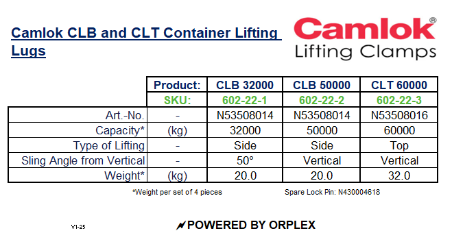 Camlok CLB and CLT Container Lifting Lugs Specification Table