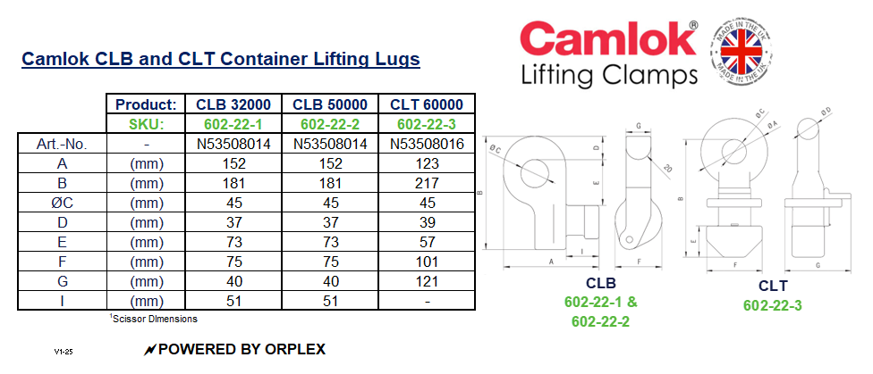 Table of Dimensions with Technical drawings of Camlok CLB and CLT Container Lifting Lugs