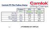 Camlok PP Pile Pulling Clamp Specification Table