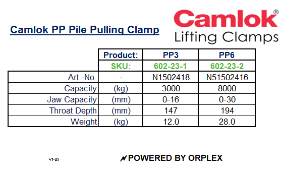 Product Specifications table for Yellow Camlok PP Pile Pulling Clamp