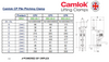 Table of Dimensions with Technical drawing for Yellow Camlok CP Pile Pitching Clamp