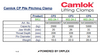 Product specifications table for Camlok CP Pile Pitching Clamp