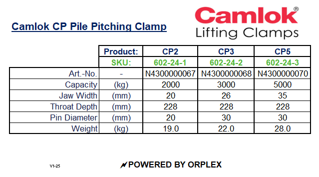 Product specifications table for Camlok CP Pile Pitching Clamp
