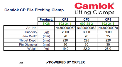 Product specifications table for Camlok CP Pile Pitching Clamp