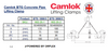 Camlok BTG Concrete Pipe Lifting Clamp Dimensions Table with Diagram