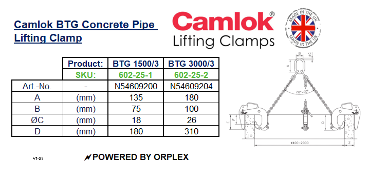 Camlok BTG Concrete Pipe Lifting Clamp Dimensions Table with Diagram