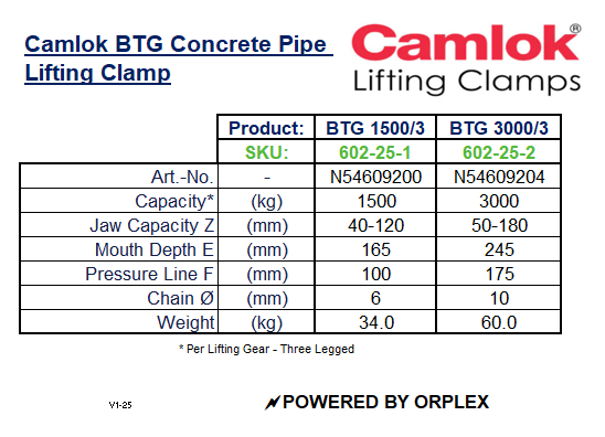 Camlok BTG Concrete Pipe Lifting Clamp Specification Table