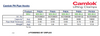 Camlok PH Pipe Hooks Specification Table