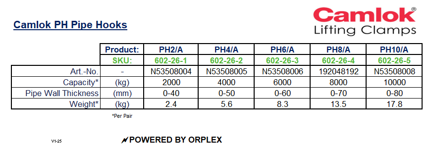 Camlok PH Pipe Hooks Specification Table