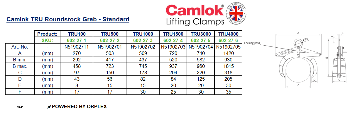 Camlok TRU Roundstock Grab Dimensions Table with Diagram