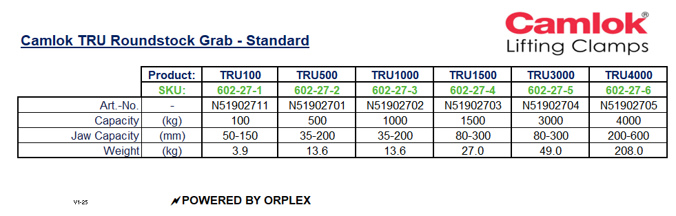 Camlok TRU Roundstock Grab Specification Table