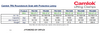 Camlok TRU Roundstock Grab with Protective Lined Jaws Specification Table