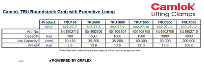 Camlok TRU Roundstock Grab with Protective Lined Jaws Specification Table