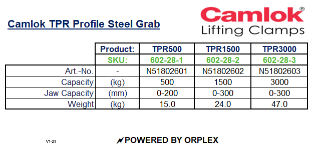 Camlok TPR Profile Steel Grab Specification Table