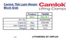 Product Specifications table for Yellow Camlok TSA Lightweight Block Grab