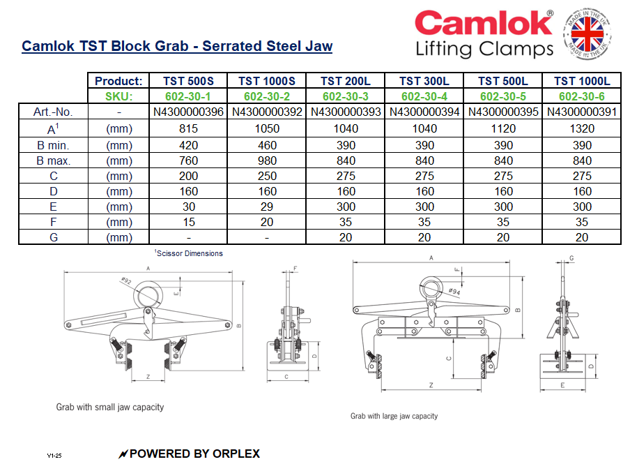Camlok TST Block Grab Dimensions Table with Diagram