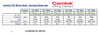 Camlok TST Block Grab Specification Table