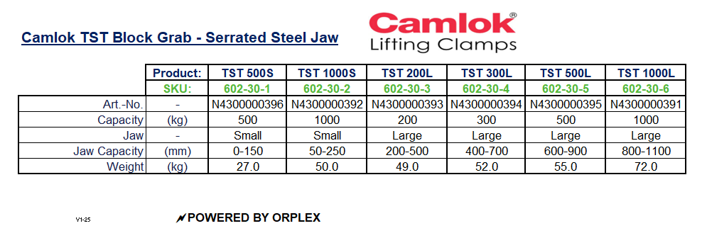 Camlok TST Block Grab Specification Table