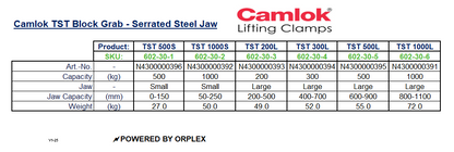 Camlok TST Block Grab Specification Table