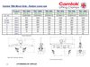 Camlok TBG Block Grab Dimensions Table with Diagram