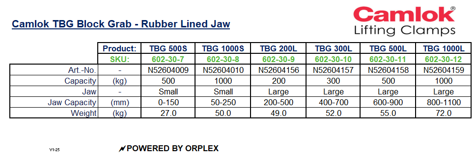 Camlok TBG Block Grab Specification Table