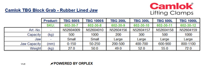 Camlok TBG Block Grab Specification Table