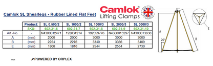 Table of Dimensions with technical drawing for Camlok SL Shearlegs Rubber Lined Flat Feet