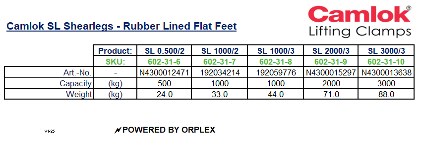 Product specifications table for Camlok SL Shearlegs Rubber Lined Flat Feet