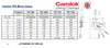 Camlok TPZ Board Clamp Dimensions Table with Diagram