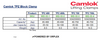 Camlok TPZ Board Clamp Specification Table