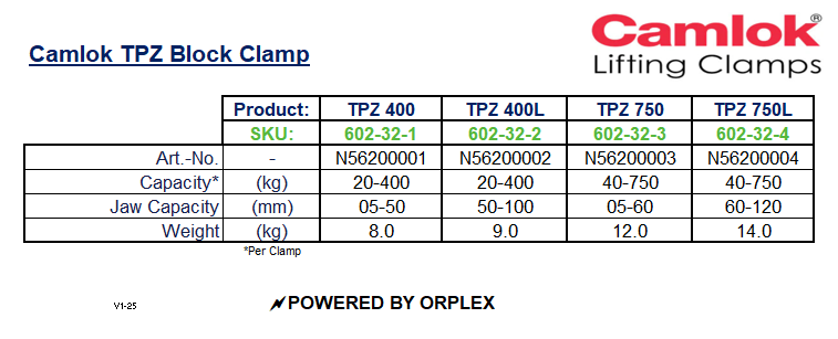 Camlok TPZ Board Clamp Specification Table