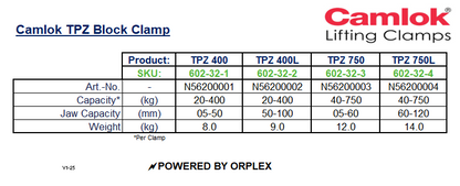 Camlok TPZ Board Clamp Specification Table