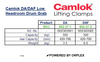 Camlok DA/DAF Low Headroom Drum Grab Specification Table