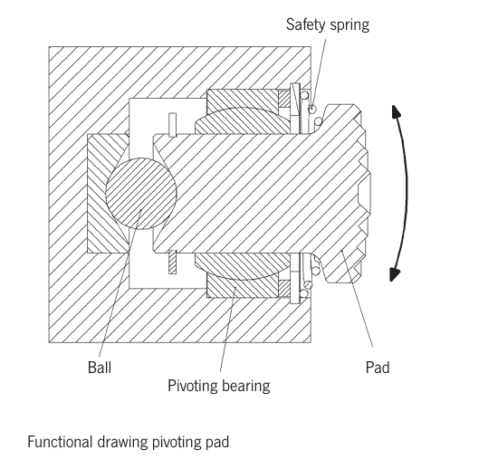 Camlok TSH Swivel Hook Screw Clamp Pivoting Pad Functional Drawing