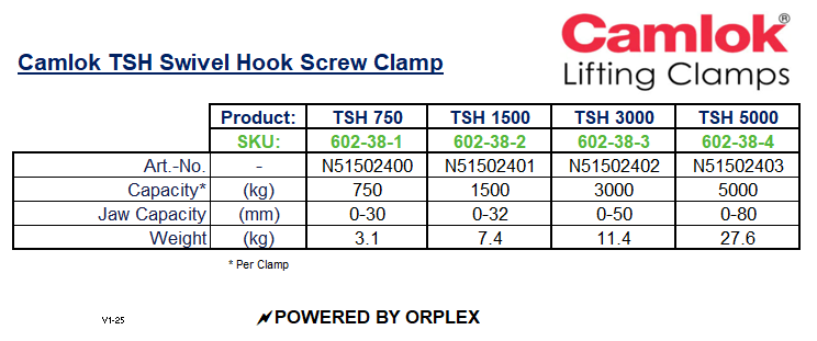 Camlok TSH Swivel Hook Screw Clamp Specification Table