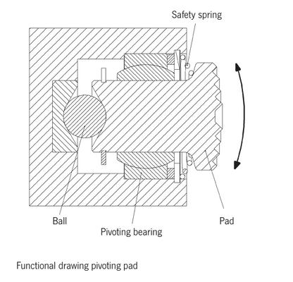 Technical diagram of a pivoting pad for Yellow Camlok TSH Swivel Hook Screw Clamp