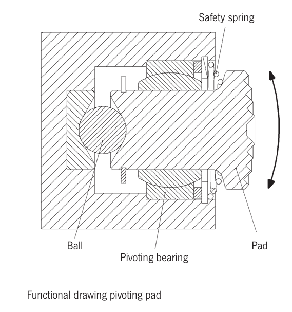 Camlok TSZ Two-Way Screw Clamp Pivoting Pad Functional Drawing