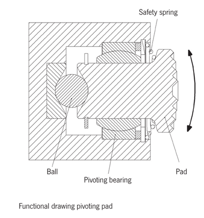 Camlok TSZ Two-Way Screw Clamp Pivoting Pad Functional Drawing