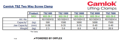 Camlok TSZ Two-Way Screw Clamp Specification Table
